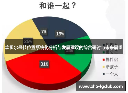 坎贝尔最佳位置系统化分析与发展建议的综合研讨与未来展望