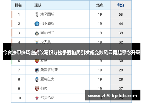今夜法甲多场鏖战改写积分榜争冠格局引发新变数风云再起悬念升级