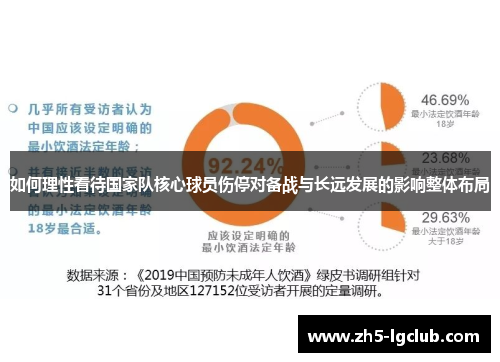 如何理性看待国家队核心球员伤停对备战与长远发展的影响整体布局